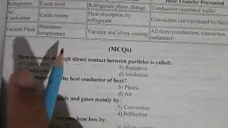 Heat Transfer Method| Best conductor Heat#jstpreparation 