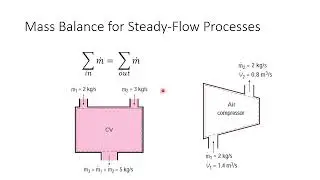 Fluid Mechanics I (NAM 221) - Tutorial 8: Conservation of Mass