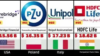 Top 100 Richest Insurance Companies in the World 2026
