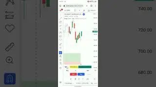 GNFC Share Demand and Supply Zone Performance | #candlesticktrading5