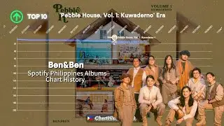 Ben&Ben | Spotify Philippines Albums Chart History (2020-2025)