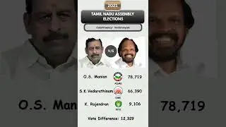 2021 Tamil Nadu Assembly Election | ADMK vs DMK | Vedaranyam | OS Manian #admk #dmk #eps #mkstalin