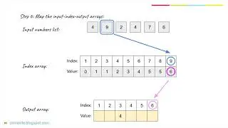 Counting Sort