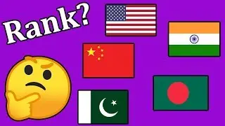 What is India's Rank in Global Competitiveness Index?
