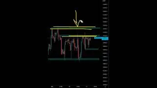 Quick Analysis | Nasdaq 100 #nasdaq100 #us100 #dailyanalysis #nasdaqanalysis