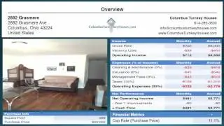 Turnkey Property | New Turnkey Property | Turn-Key Investment Property