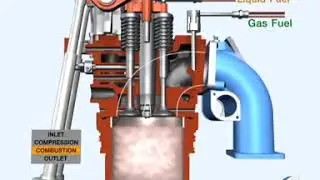 Dual fuel process, diesel engine on gas