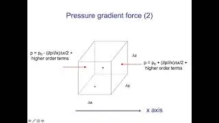 04.2.1: Dynamic Meteorology: Surface Forces: Pressure Gradient