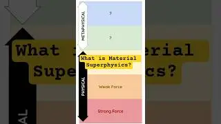 What is Material Superphysics? #descartes  #materialsuperphysics
