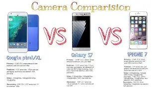 HINDI - CAMERA COMPARISON  BETWEEN IPHONE 7 VS GOOGLE PIXEL VS GALAXY S7
