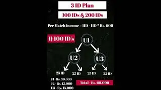 Accsys India Business 3 ID Plan Benefit's. Contact : 7299806641
