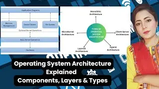 Operating System Architecture Explained | Layers, Components & Types | OS Tutorial for Beginners