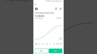 tatva chintan pharma chem share analysis