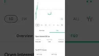 Option Trading Loss traderstruggle #stockmarket #banknifty #finance #money #business