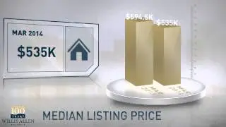 Downtown San Diego, CA 92101 - Real Estate Market Update - March, 2014