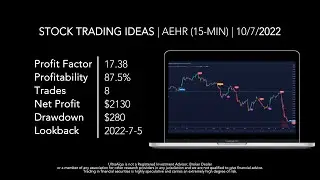 Stock Trading Ideas $AEHR / NASDAQ (Aehr Test Systems) | Trading Algorithm