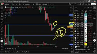 CRCL Stock (Circle Internet Group stock) CRCL STOCK analysis CRCL STOCK PREDICTION in CRCL stock new