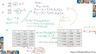 Chapter 5 Shooting Method