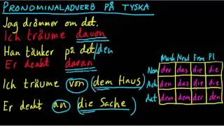 Tyska 4: Pronominaladverb davon, daran