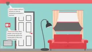 Smart Home Explained