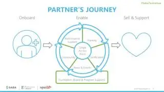 The Channel Partner's Enablement Journey
