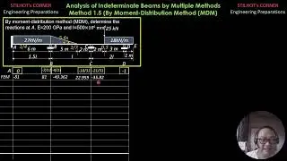Analysis of Indeterminate Beams by Multiple Methods, Method 1.5, Moment Distribution Method (MDM)