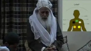 What is Lataif. Durs by Pir M.Nazir Naqshbandi Mujaddidi