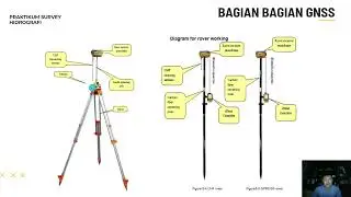 Praktikum Survei Hidrografi Modul 2 GNSS RTK