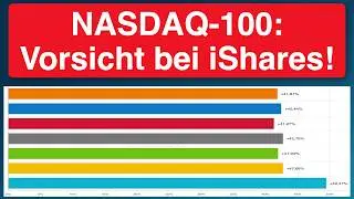 Dieser ETF ist BESSER als iShares! 📊 NASDAQ 100
