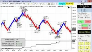 Automated Trading, Day Trading, Algorithmic Trading, Blue Wave Trading, Robotic Trading, Ninjatrader