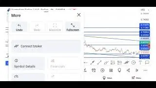AUD/USD Price action analysis.. top down analysis