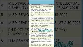 B.Ed 1st year result 2025 | B.Ed 2025 result  MDU