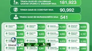 doorasho hoosaadka xubnaha u tartamaya Golaha Deegaanka G Banadir ee XIsbiga JSP