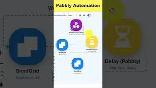 Automatically Send Bulk Product Demo Offer Emails via SendGrid