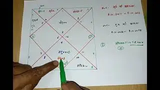 Talak yog is kundli me.. divorce yog