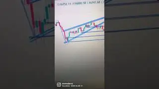 BITCOIN #risingwedge #chartpatterns #cryptocurrency #banknifty #forex #btc #commodity #trading #💵🔥
