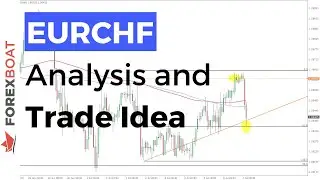 EURCHF Analysis and Trade Idea | July 7th 2020