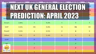 Next UK General Election Prediction: April 2023