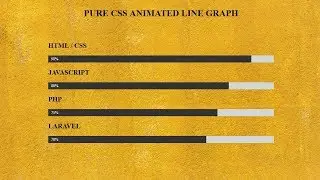 Pure CSS Animated Line Graph | Animated Progress Bar | CSS Keyframes Animation