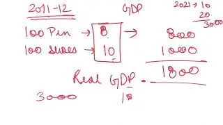 Nominal GDP Vs Real GDP I GDP at Base Year Price or Constant Price I GDP at Market Price