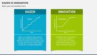 Kaizen vs Innovation Animated PowerPoint Template