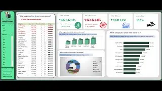 Personal Financial Analysis