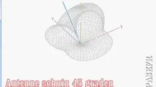 HyendFed stralingsdiagrammen
