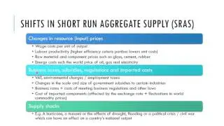 15   Short Run Aggregate Supply   REC