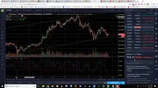 MILLION$CHALLENGE Day 25. Trading Ethereum on GDAX instead of Altcoins on Binance