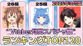 [Выпуск за сентябрь 2025 г.] Топ-120 лучших видеоблогеров месяца в Super Chat