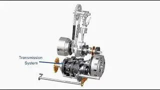How a Motorcycle Engine Works 