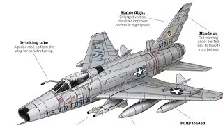 F-100 Super Saber killer cannons - Metalstorm⚡️