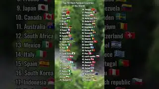 Top 50 Most Famous Countries in the World #countries #ranking #viralvideo #shorts #fyp #trending