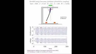 Vibration energy harvester (middle nonlinear piezoelectric coupling and high amplitude excitation)